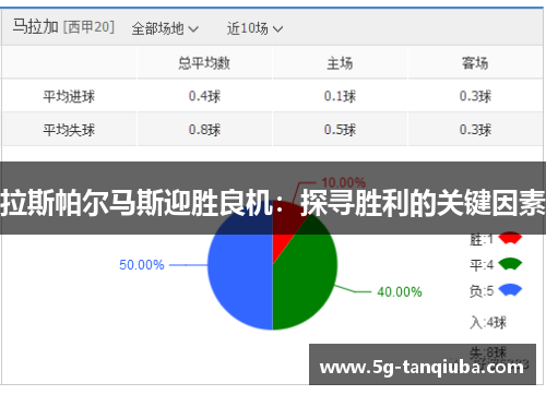 拉斯帕尔马斯迎胜良机：探寻胜利的关键因素